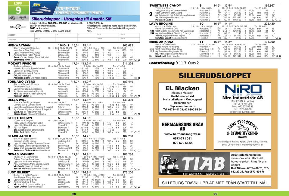 175 Tot: 96 5-1-10 Nova Qui e Giant Chill Strömberg P F 22/4-8 1/ 2140 7 15,0 xx 1935 25 Uppf: Torgersen Tore, Norge Strömberg P Bj 9/5-2 2140 3 16,3 - - 377-1 Äg: Strömberg Peter, Årjäng Johansen K