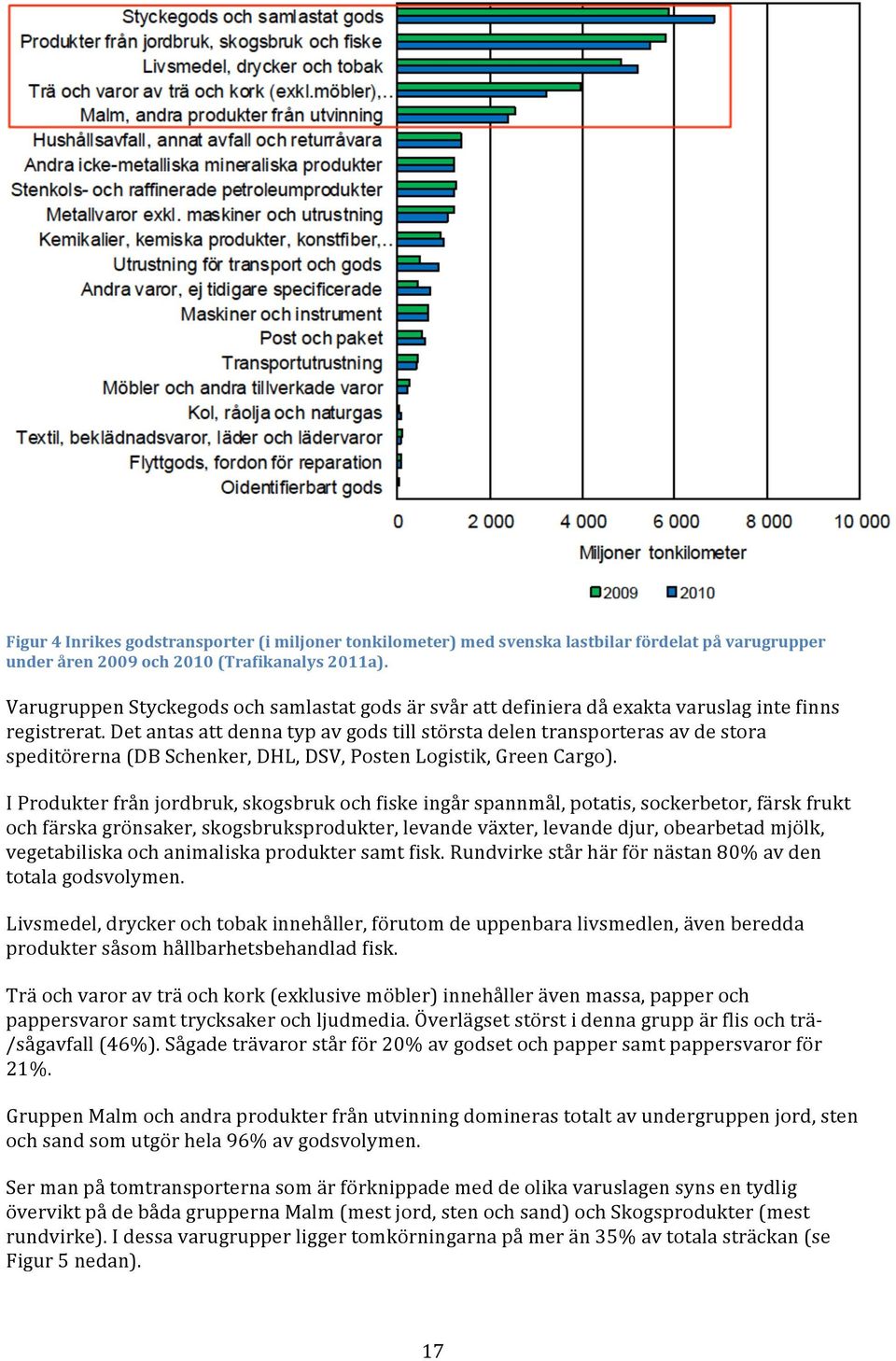 Det antas att denna typ av gods till största delen transporteras av de stora speditörerna (DB Schenker, DHL, DSV, Posten Logistik, Green Cargo).