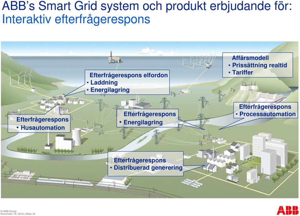 Tariffer Efterfrågerespons Husautomation Efterfrågerespons Energilagring