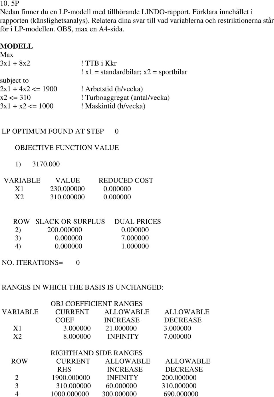 x1 = standardbilar; x2 = sportbilar! Arbetstid (h/vecka)! Turboaggregat (antal/vecka)! Maskintid (h/vecka) LP OPTIMUM FOUND AT STEP 0 OBJECTIVE FUNCTION VALUE 1) 3170.