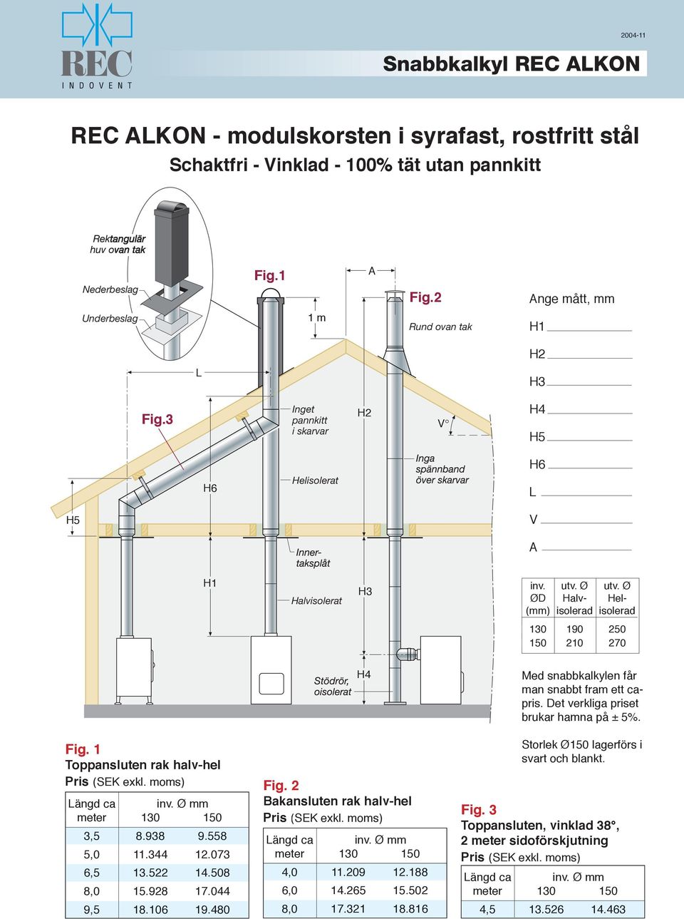 Ø ØD Halv- Hel- isolerad (mm) isolerad 130 190 250 150 210 270 H4 Med snabbkalkylen får man snabbt fram ett capris. Det verkliga priset brukar hamna på ± 5%. Fig.