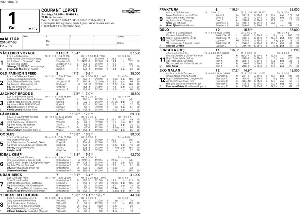 500 Tot: 3 1-1-0 Bella Victoria CMF e Giant Victory Erlandsson S G 12/08 -k 8/ 2140n k 23,4 - - gdk1 Uppf: Västero Stuteri AB, ey Erlandsson S Ö 04/09-2 2/ 2140 4 19,4 cc 572 1 Äg: Västero Stuteri