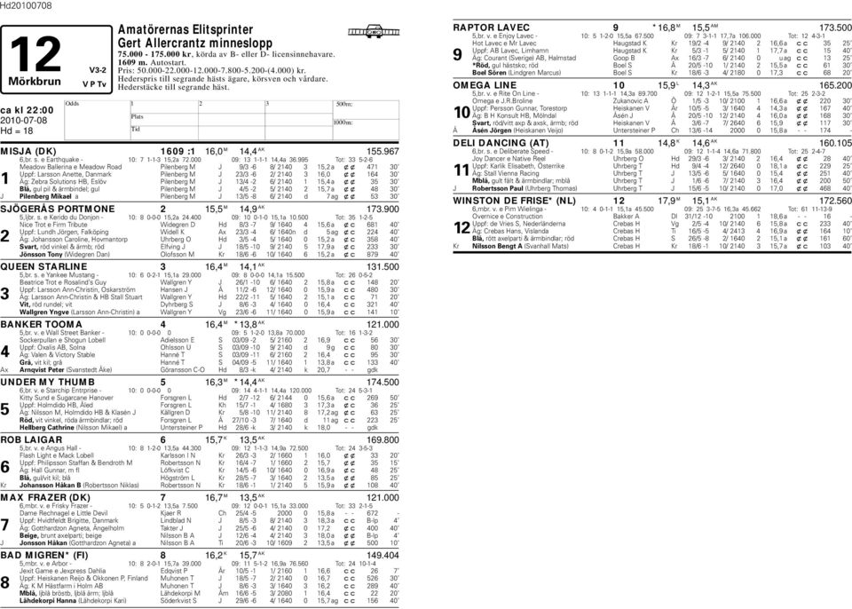 995 Tot: 33 5-2-6 Meadow Ballerina e Meadow Road Pilenerg M J 9/3-6 8/ 2140 3 15,2 a xx 471 30 Uppf: Larsson Anette, Danmark Pilenerg M J 23/3-6 2/ 2140 3 16,0 xx 164 30 1 Äg: Zera Solutions B, Eslöv