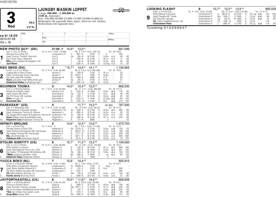 124 Tot: 28 8-4-6 Olympia Guy e Pay Dirt Locqueneux D V 26/1-5 2700 0 it - - 350 - Uppf: onum Thorkild, Danmark Juul S d 3/5-8 6/ 2140 1 13,8 a cc 29 40 1 Äg: Fritsch Klaus, Österrike Juul S J 18/5-8