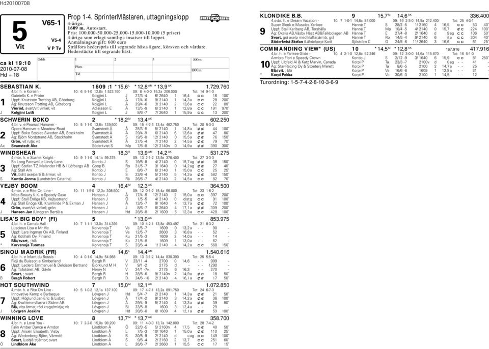 523.760 09: 8 4-0-0 15,2a 206.000 Tot: 14 9-1-0 Gariella K.