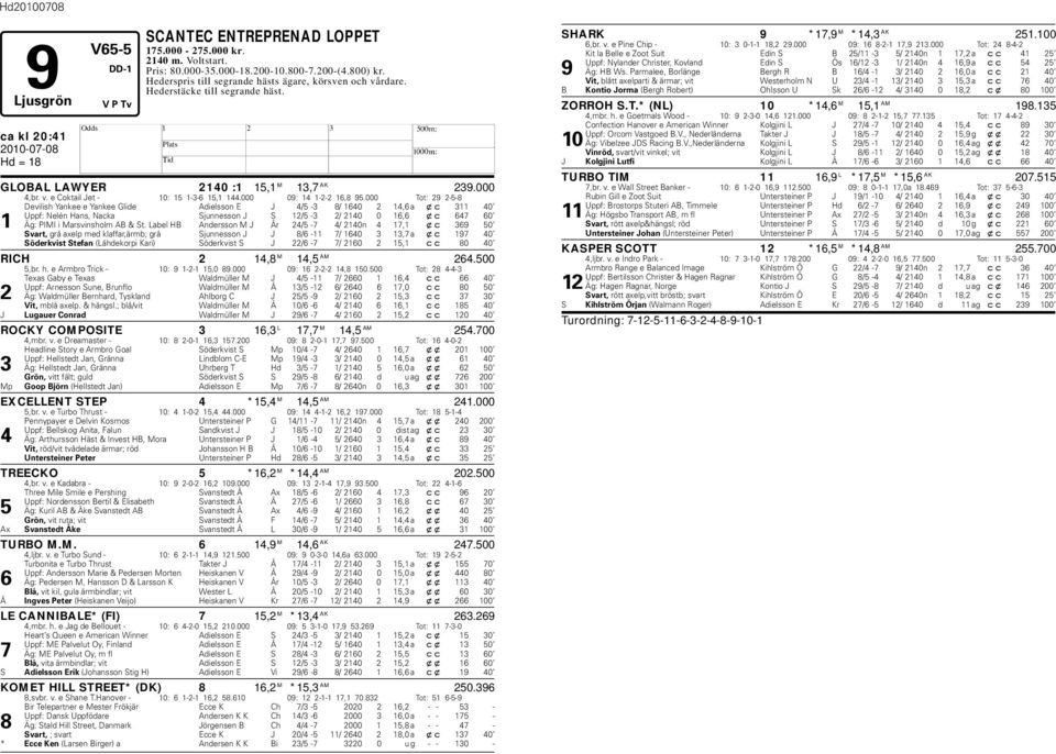 000 Tot: 29 2-5-8 Devilish Yankee e Yankee Glide Adielsson E J 4/5-3 8/ 1640 2 14,6 a xc 311 40 Uppf: Nelén ans, Nacka Sjunnesson J S 12/5-3 2/ 2140 0 16,6 xc 647 60 1 Äg: PIMI i Marsvinsholm AB & St.