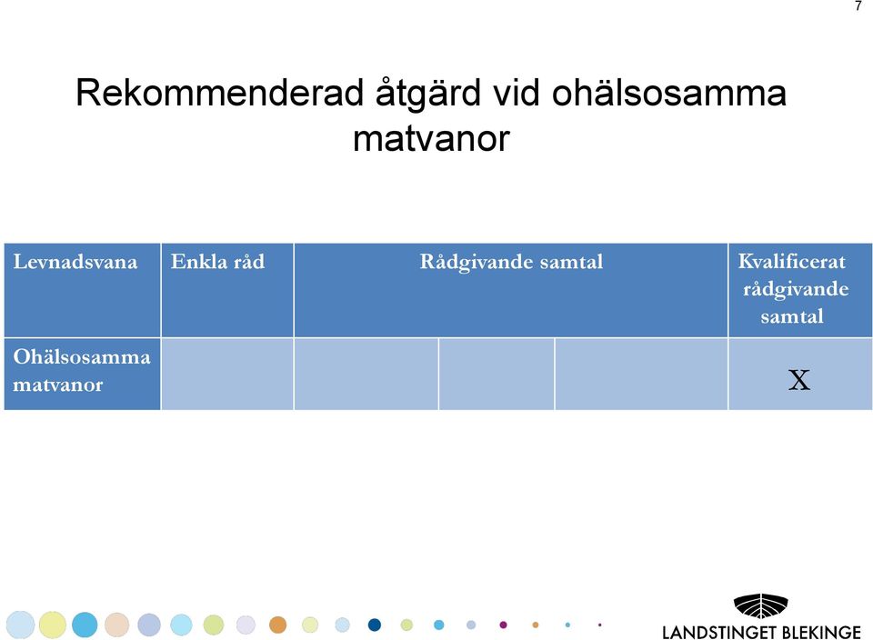 Enkla råd Rådgivande samtal