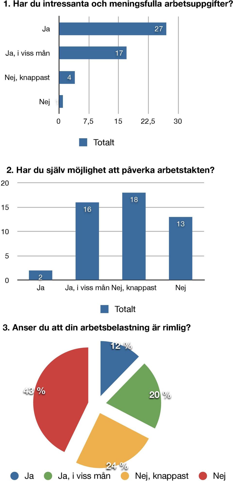 Har du själv möjlighet att påverka arbetstakten?