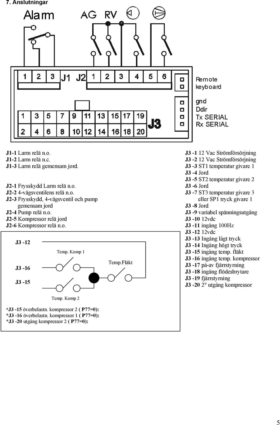 o. J3-9 variabel spänningsutgång J2-5 Kompressor relä jord J3-10 12vdc J2-6 Kompressor relä n.o. J3-11 ingång 100Hz J3-12 12vdc J3-12 J3-16 J3-15 Temp. Komp 1 Temp. Komp 2 *J3-15 överbelastn.