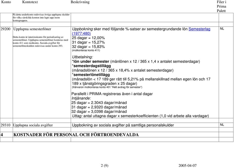 Sociala avgifter för semesterlöneskulden redovisas under konto 293.