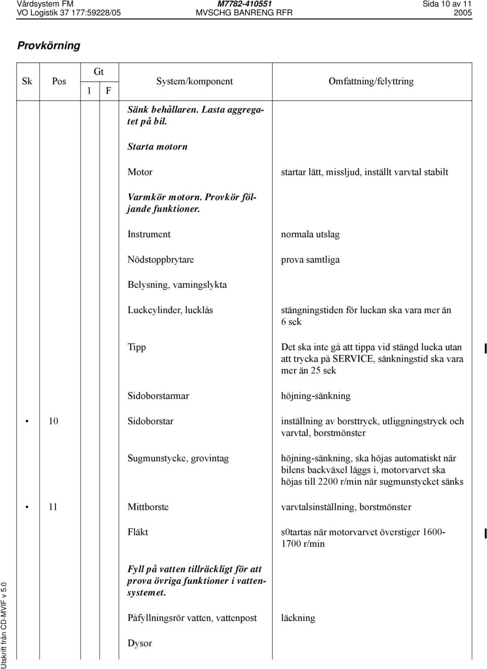 Instrument normala utslag Nödstoppbrytare prova samtliga Belysning, varningslykta Luckcylinder, lucklås stängningstiden för luckan ska vara mer än 6 sek Tipp Det ska inte gå att tippa vid stängd