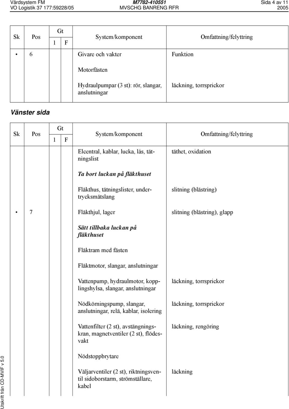 fläkthuset Fläktram med fästen Fläktmotor, slangar, anslutningar Vattenpump, hydraulmotor, kopplingshylsa, slangar, anslutningar Nödkörningspump, slangar, anslutningar, relä, kablar, isolering