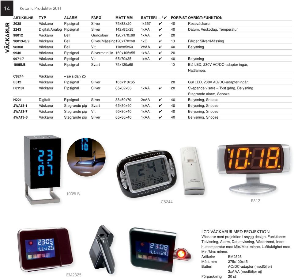 Bell Vit 110x85x60 2xAA 40 Belysning 9940 Väckarur Pipsignal Silvermetallic 160x105x55 1xAA 20 9971-7 Väckarur Pipsignal Vit 65x70x35 1xAA 40 Belysning 1005LB Väckarur Pipsignal Svart 75x120x65 10