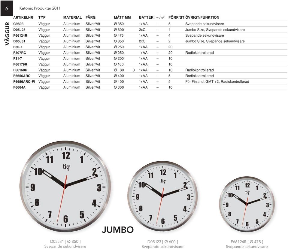 sekundvisare F30-7 Väggur Aluminium Silver/Vit Ø 250 1xAA 20 F307RC Väggur Aluminium Silver/Vit Ø 250 1xAA 20 Radiokontrollerad F31-7 Väggur Aluminium Silver/Vit Ø 200 1xAA 10 F66179R Väggur