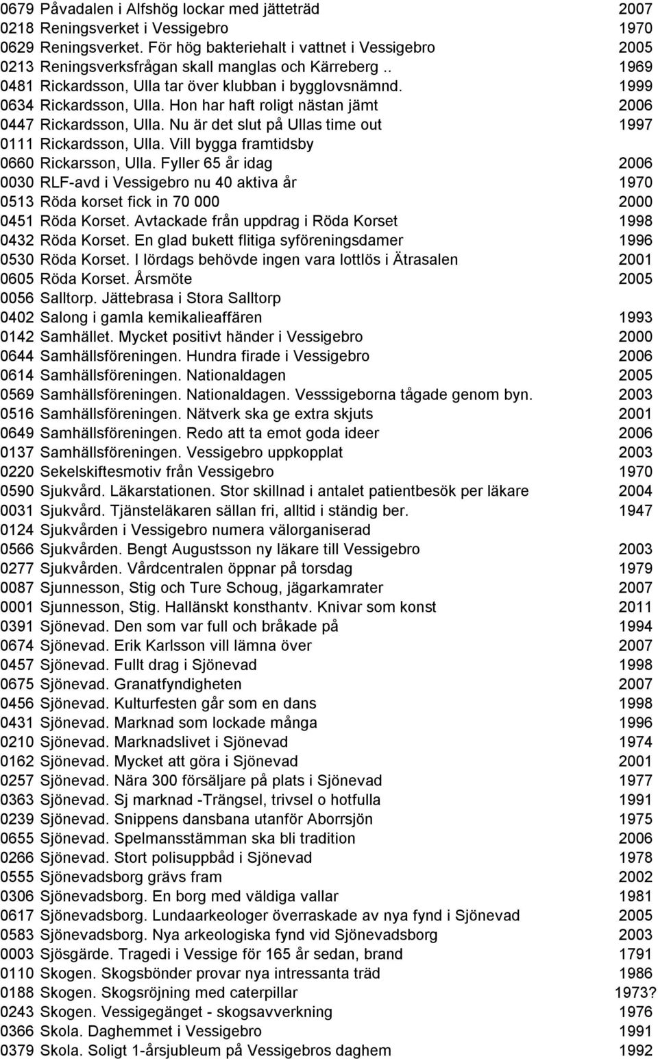 Hon har haft roligt nästan jämt 2006 0447 Rickardsson, Ulla. Nu är det slut på Ullas time out 1997 0111 Rickardsson, Ulla. Vill bygga framtidsby 0660 Rickarsson, Ulla.