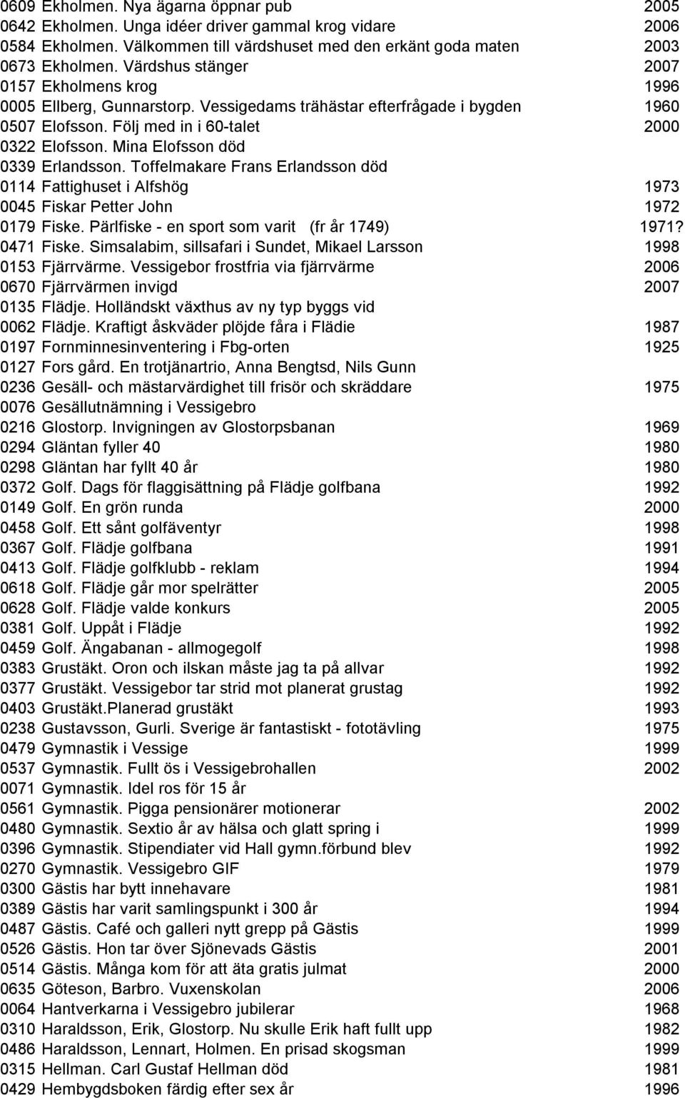 Mina Elofsson död 0339 Erlandsson. Toffelmakare Frans Erlandsson död 0114 Fattighuset i Alfshög 1973 0045 Fiskar Petter John 1972 0179 Fiske. Pärlfiske - en sport som varit (fr år 1749) 1971?