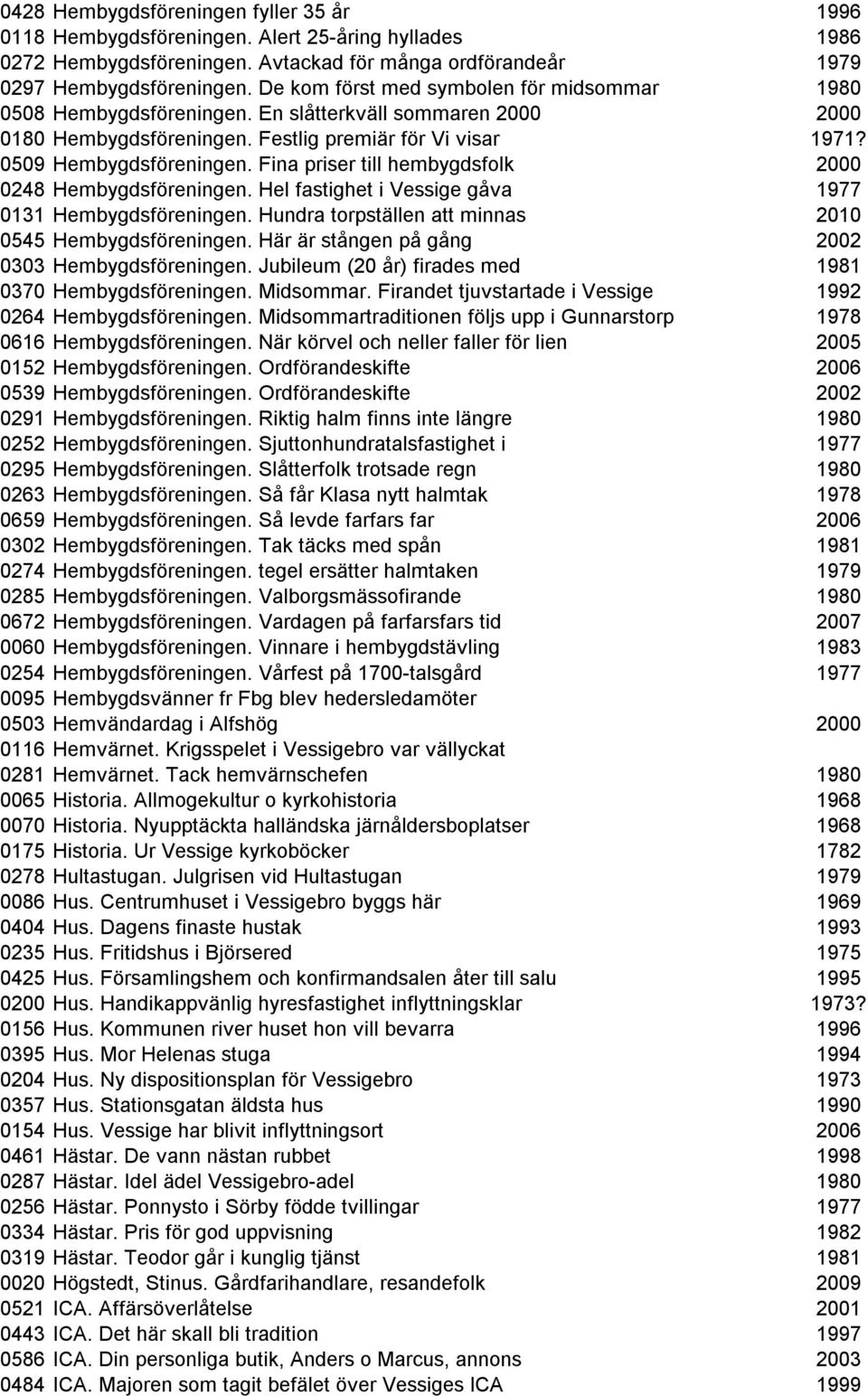 Fina priser till hembygdsfolk 2000 0248 Hembygdsföreningen. Hel fastighet i Vessige gåva 1977 0131 Hembygdsföreningen. Hundra torpställen att minnas 2010 0545 Hembygdsföreningen.