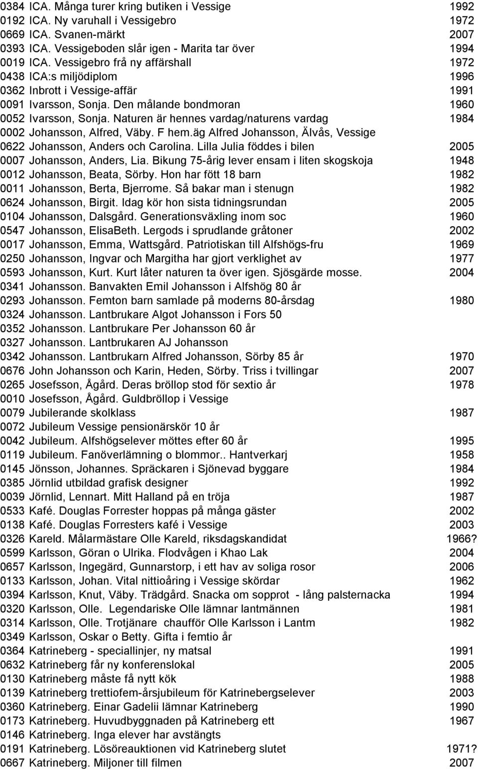 Naturen är hennes vardag/naturens vardag 1984 0002 Johansson, Alfred, Väby. F hem.äg Alfred Johansson, Älvås, Vessige 0622 Johansson, Anders och Carolina.