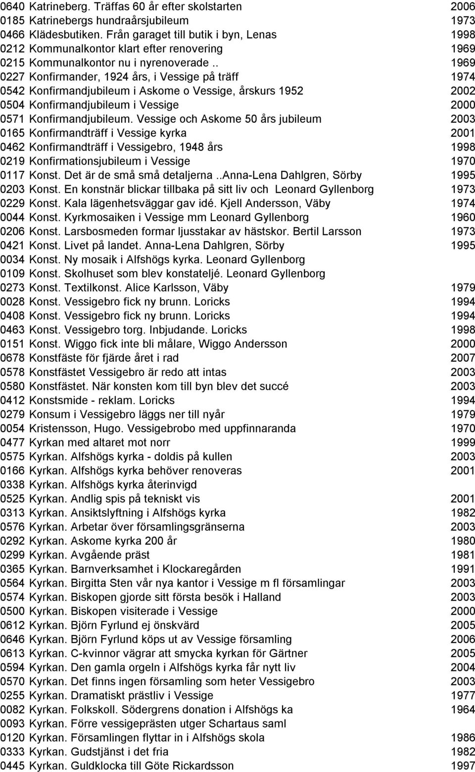 . 1969 0227 Konfirmander, 1924 års, i Vessige på träff 1974 0542 Konfirmandjubileum i Askome o Vessige, årskurs 1952 2002 0504 Konfirmandjubileum i Vessige 2000 0571 Konfirmandjubileum.