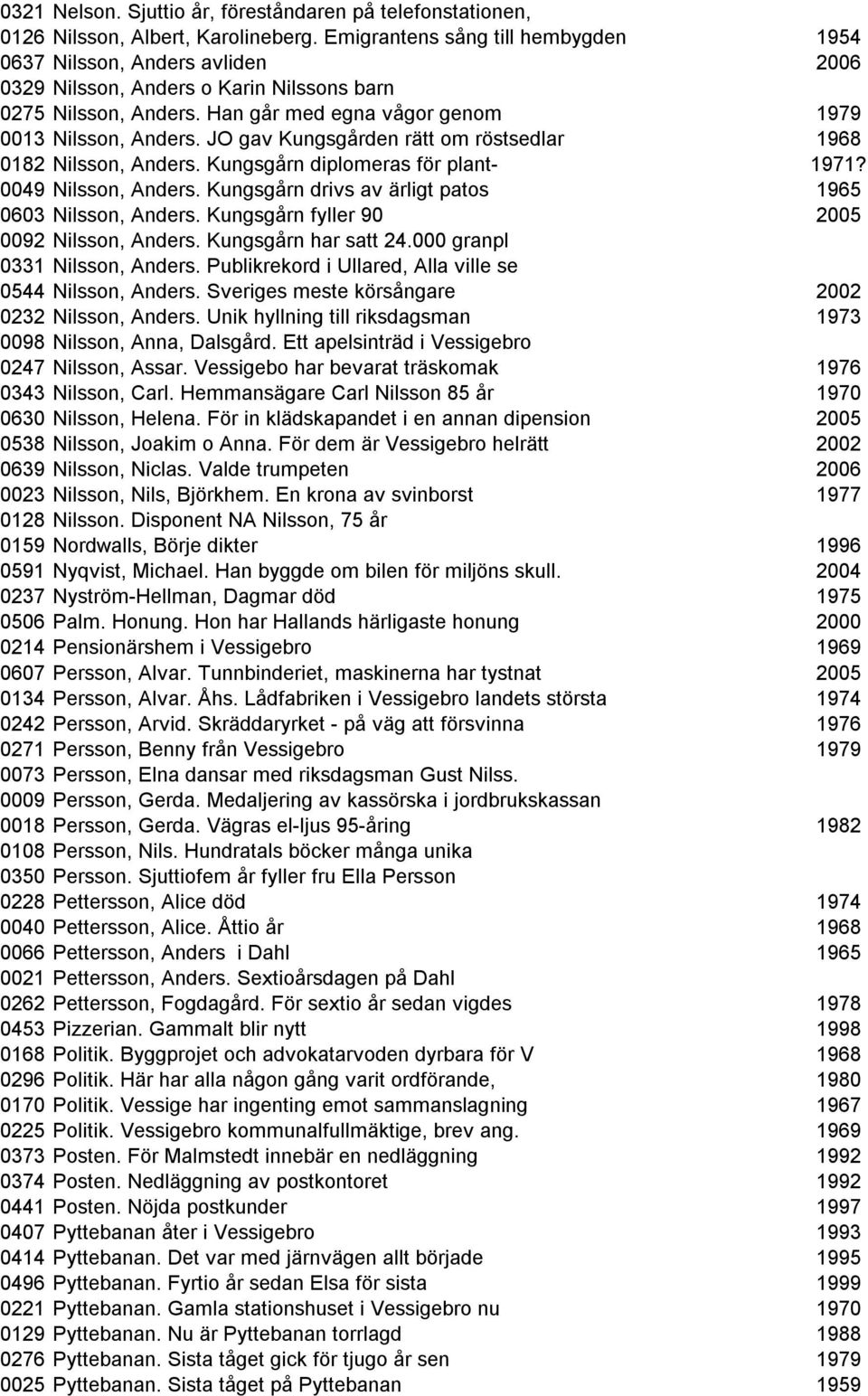 JO gav Kungsgården rätt om röstsedlar 1968 0182 Nilsson, Anders. Kungsgårn diplomeras för plant- 1971? 0049 Nilsson, Anders. Kungsgårn drivs av ärligt patos 1965 0603 Nilsson, Anders.