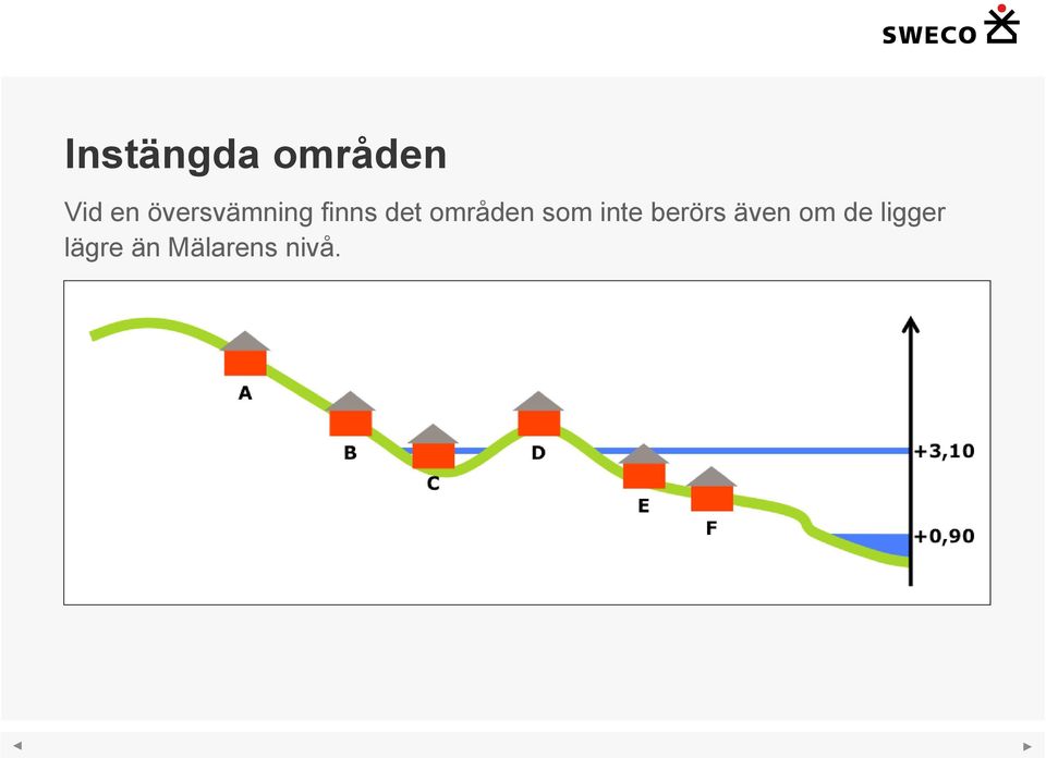 områden som inte berörs även