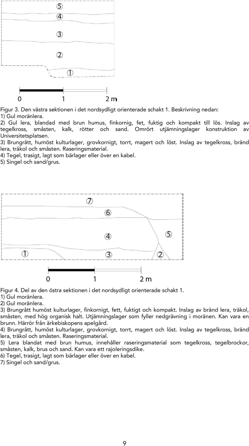 Inslag av tegelkross, bränd lera, träkol och småsten. Raseringsmaterial. 4) Tegel, trasigt, lagt som bärlager eller över en kabel. 5) Singel och sand/grus. Figur 4.