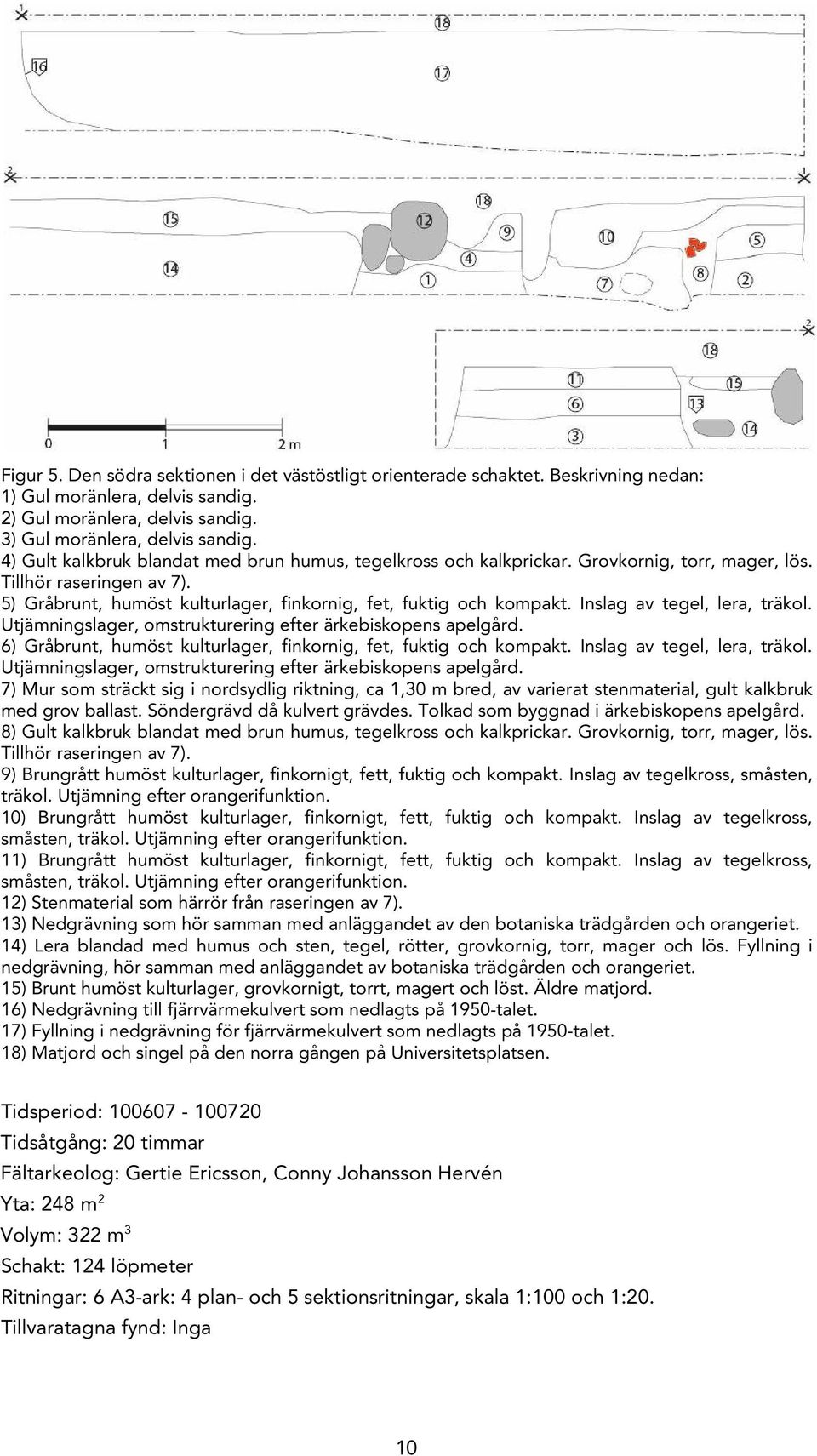 Inslag av tegel, lera, träkol. Utjämningslager, omstrukturering efter ärkebiskopens apelgård. 6) Gråbrunt, humöst kulturlager, finkornig, fet, fuktig och kompakt. Inslag av tegel, lera, träkol.