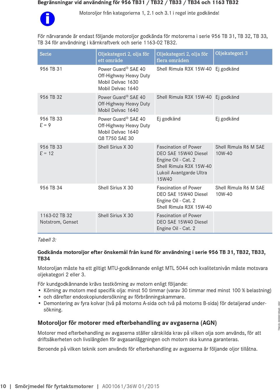 Serie Oljekategori 2, olja för ett område 956 TB 31 Power Guard SAE 40 Off-Highway Heavy Duty Mobil Delvac 1630 Mobil Delvac 1640 956 TB 32 Power Guard SAE 40 Off-Highway Heavy Duty Mobil Delvac 1640