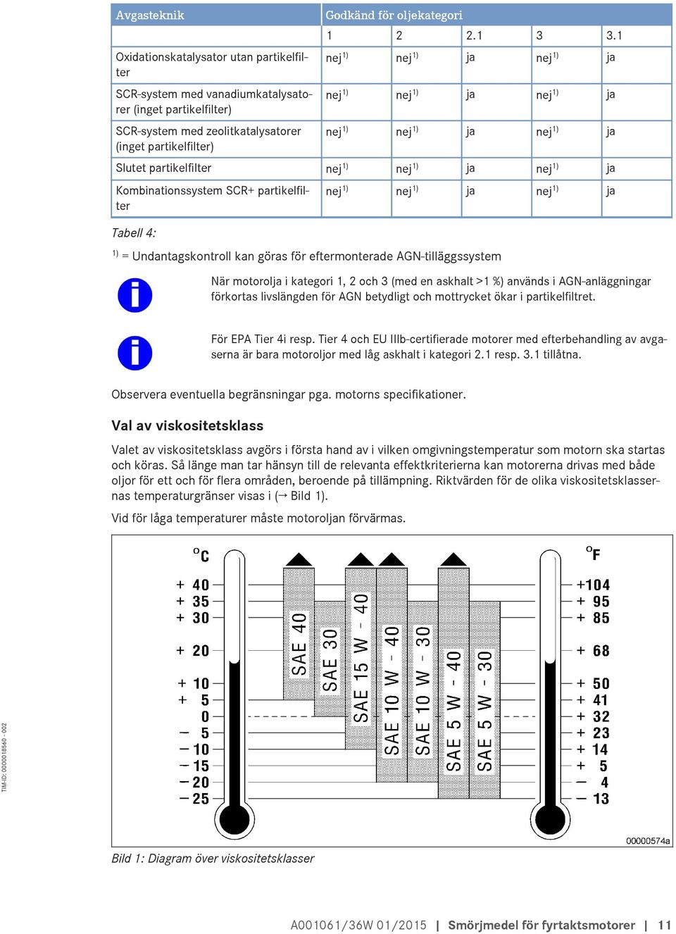 1 nej 1) nej 1) ja nej 1) ja nej 1) nej 1) ja nej 1) ja nej 1) nej 1) ja nej 1) ja Slutet partikelfilter nej 1) nej 1) ja nej 1) ja Kombinationssystem SCR+ partikelfilter Tabell 4: nej 1) nej 1) ja