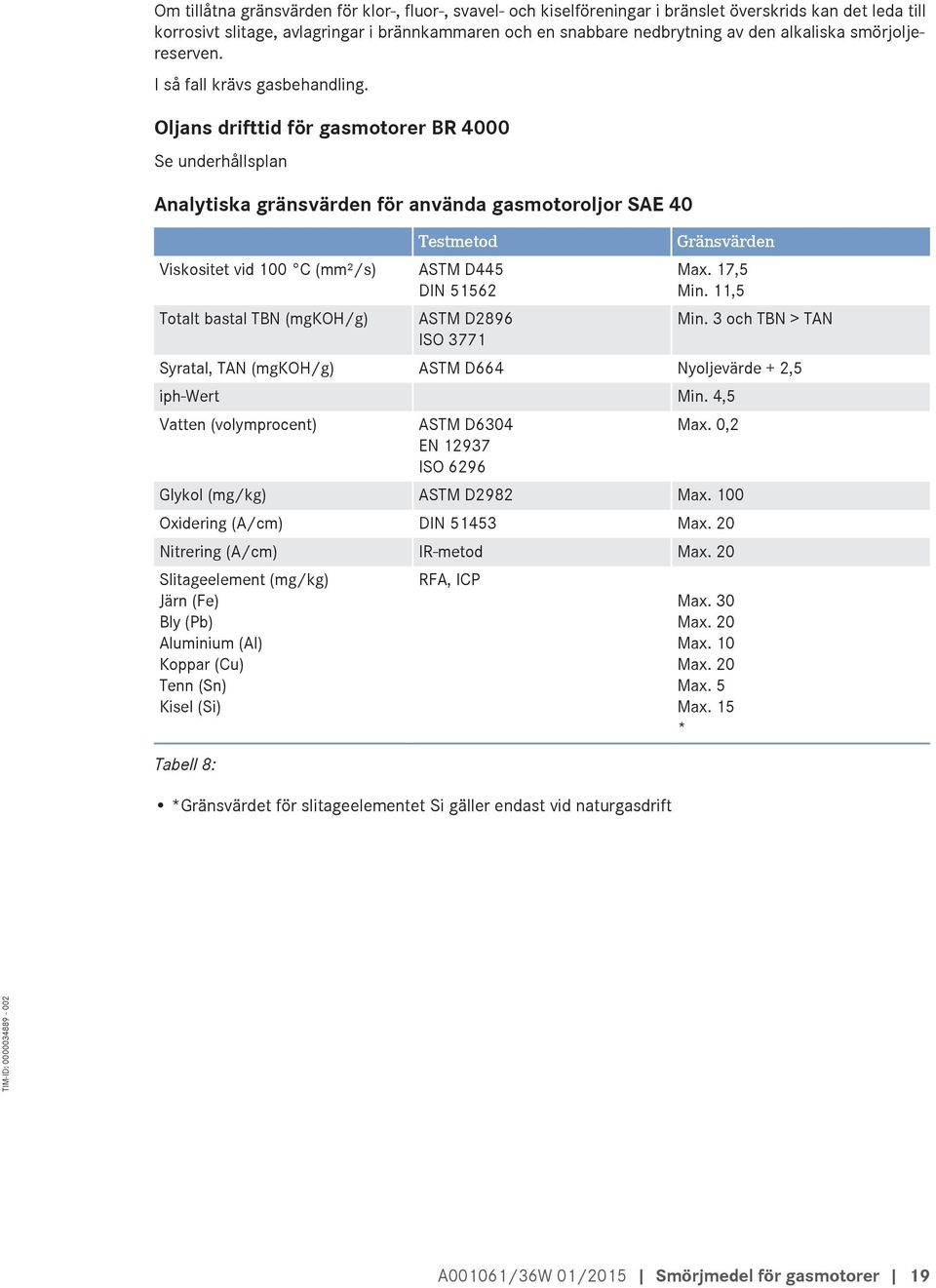 Oljans drifttid för gasmotorer BR 4000 Se underhållsplan Analytiska gränsvärden för använda gasmotoroljor SAE 40 Viskositet vid 100 C (mm²/s) Totalt bastal TBN (mgkoh/g) Testmetod ASTM D445 DIN 51562