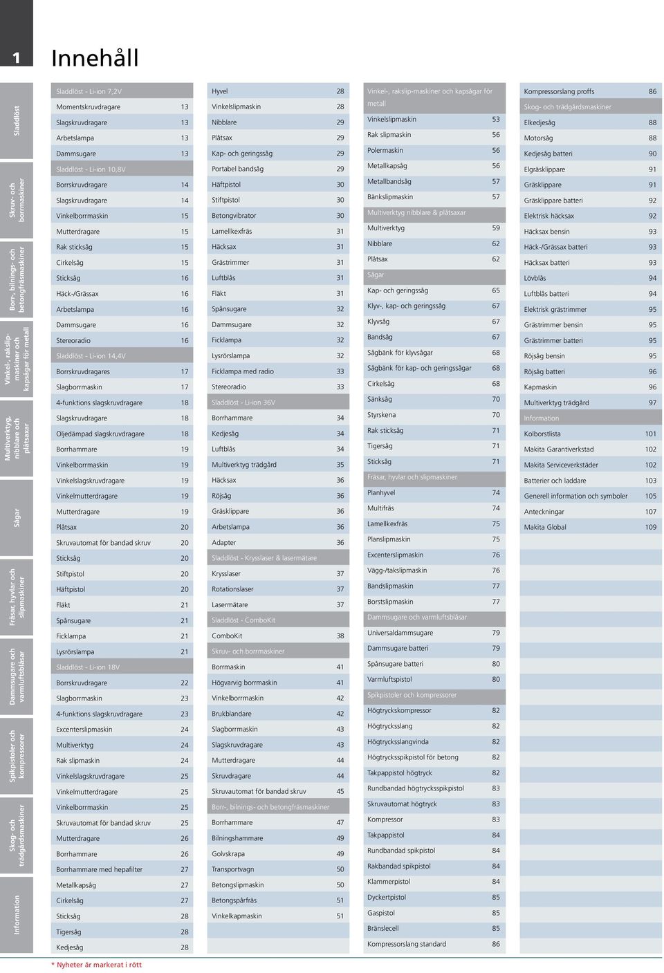 Elgräsklippare 91 Borrskruvdragare 14 Slagskruvdragare 14 Vinkelborrmaskin 15 Häftpistol 30 Stiftpistol 30 Betongvibrator 30 Metallbandsåg 57 Bänkslipmaskin 57 Multiverktyg nibblare & Gräsklippare 91