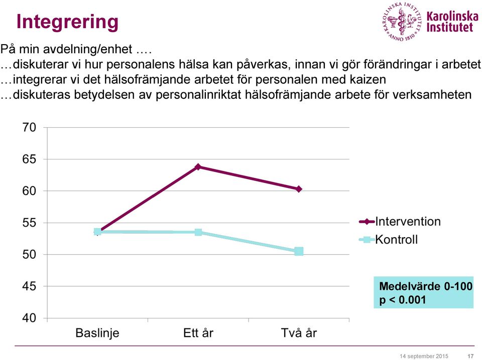 arbetet integrerar vi det hälsofrämjande arbetet för personalen med kaizen