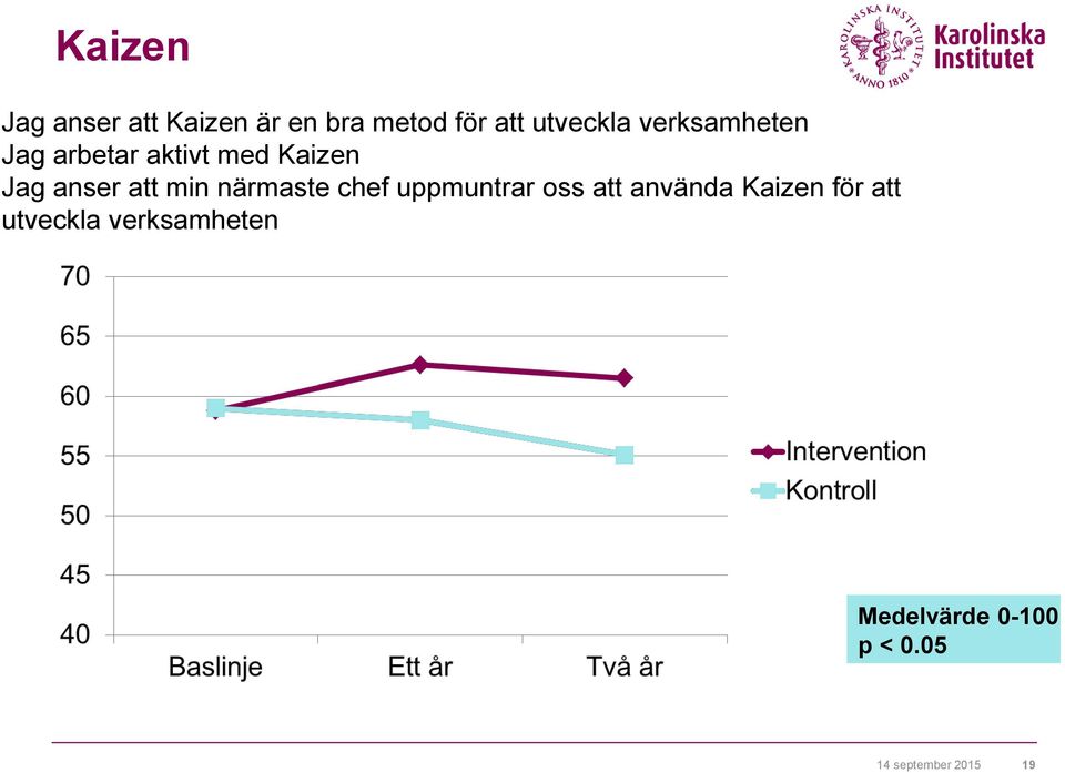 närmaste chef uppmuntrar oss att använda Kaizen för att