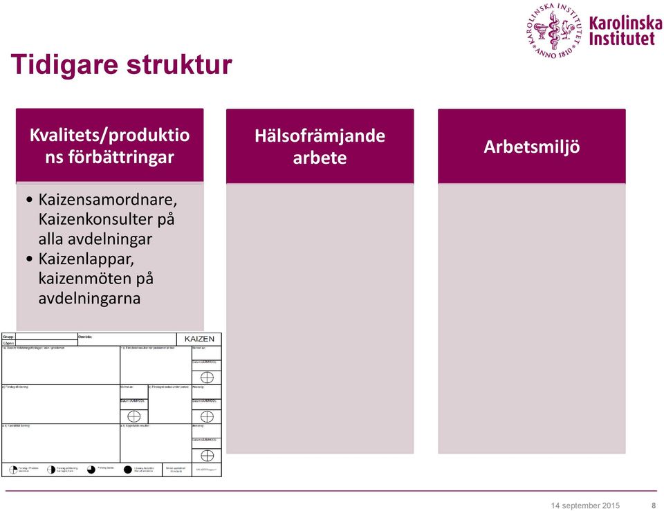 Kaizenlappar, kaizenmöten på avdelningarna Koordinator,