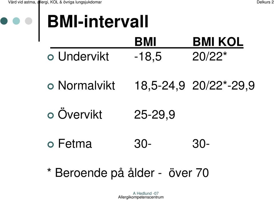 20/22*-29,9 Övervikt 25-29,9 Fetma