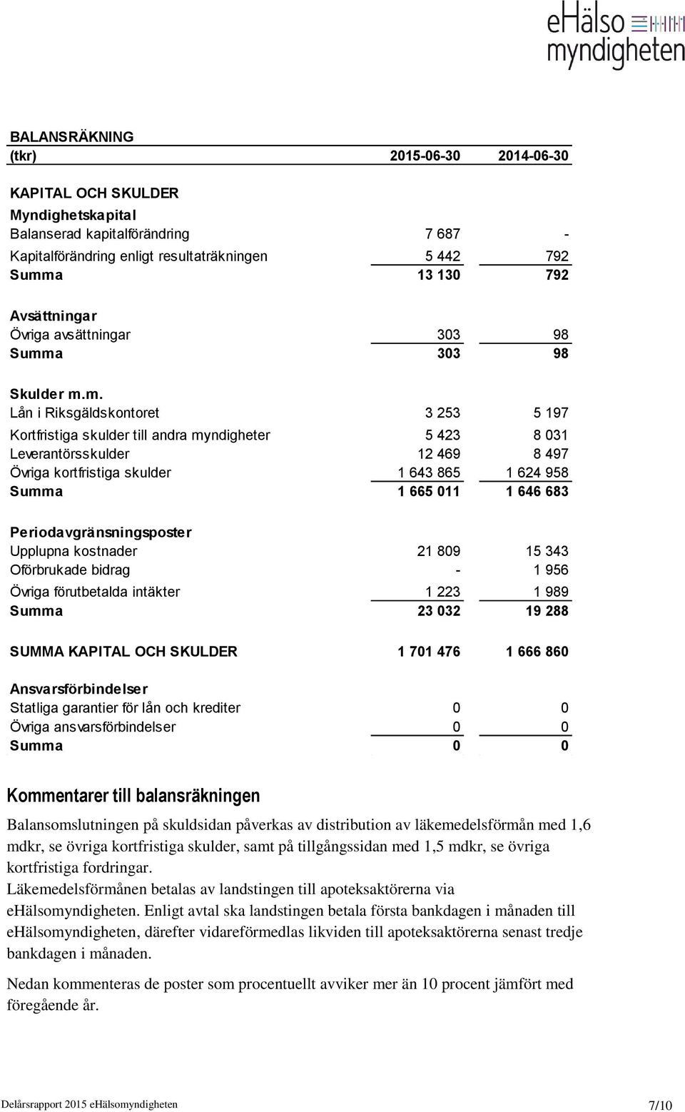 a 303 98 Skulder m.