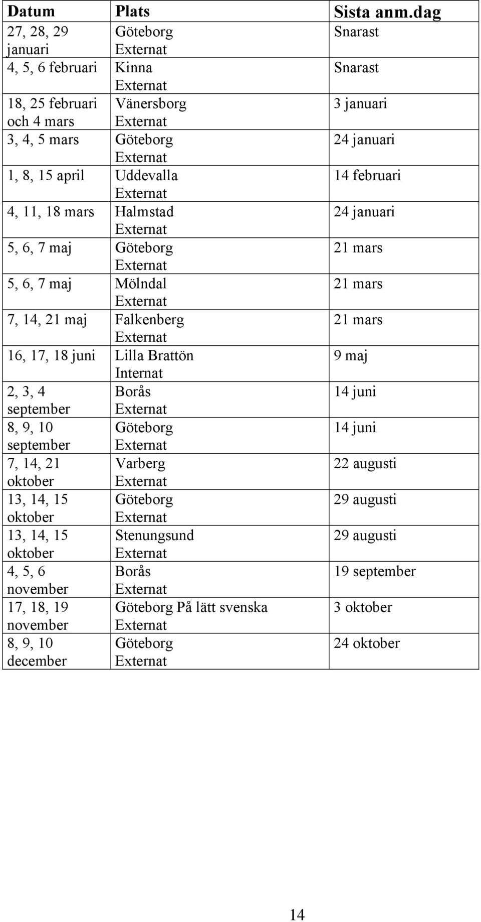 Lilla Brattön 9 maj Internat 2, 3, 4 Borås 14 juni september 8, 9, 10 Göteborg 14 juni september 7, 14, 21 Varberg 22 augusti oktober 13, 14, 15 Göteborg 29 augusti