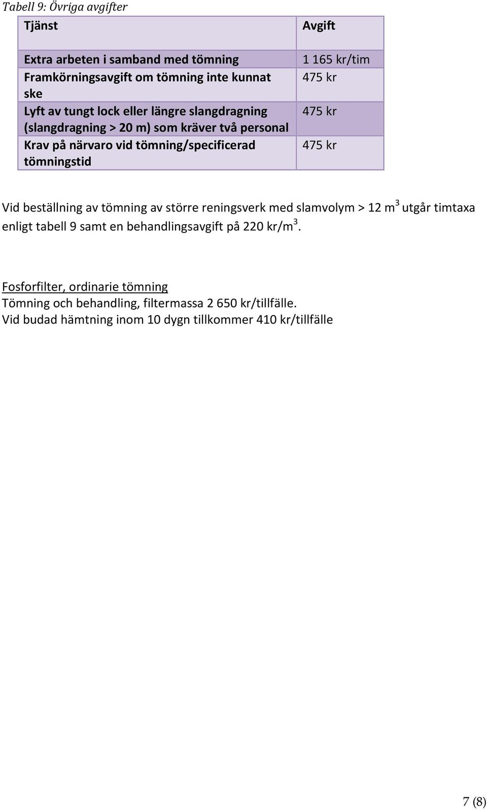 475 kr Vid beställning av tömning av större reningsverk med slamvolym > 12 m 3 utgår timtaxa enligt tabell 9 samt en behandlingsavgift på 220 kr/m 3.