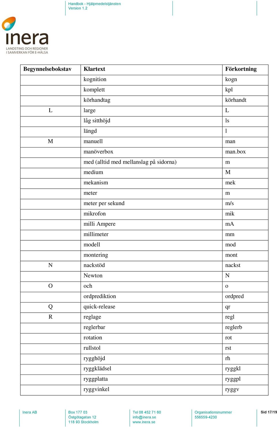 box med (alltid med mellanslag på sidorna) m medium M mekanism mek meter m meter per sekund m/s mikrofon mik milli Ampere ma