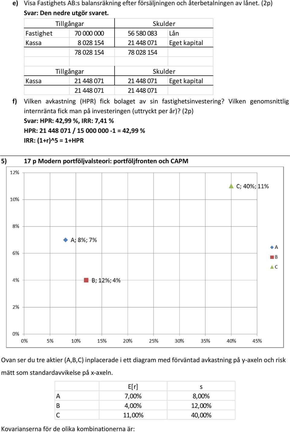 bolaget av sin fastighetsinvestering? Vilken genomsnittlig internränta fick man på investeringen (uttryckt per år)?