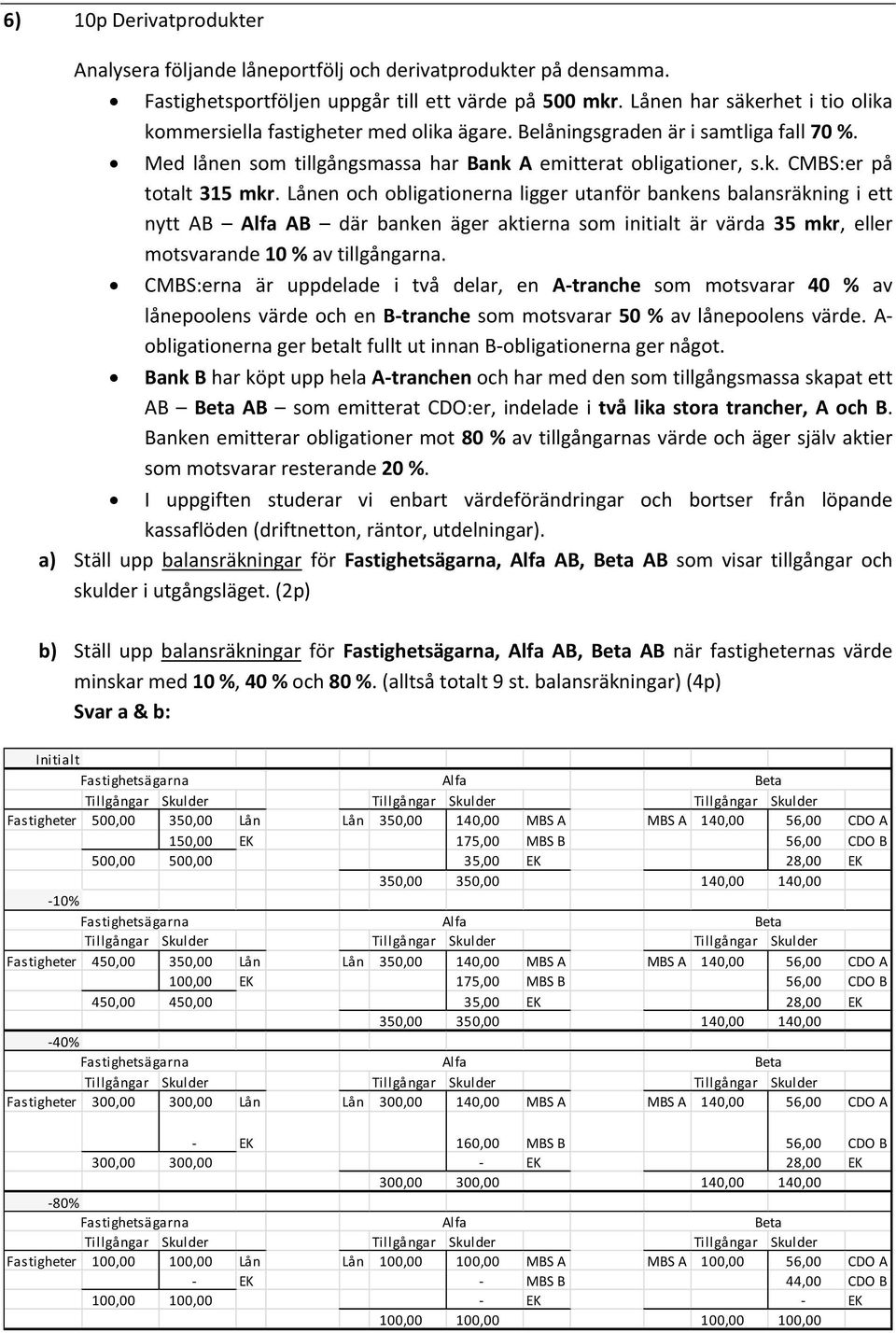 Lånen och obligationerna ligger utanför bankens balansräkning i ett nytt AB Alfa AB där banken äger aktierna som initialt är värda 35 mkr, eller motsvarande 10 % av tillgångarna.