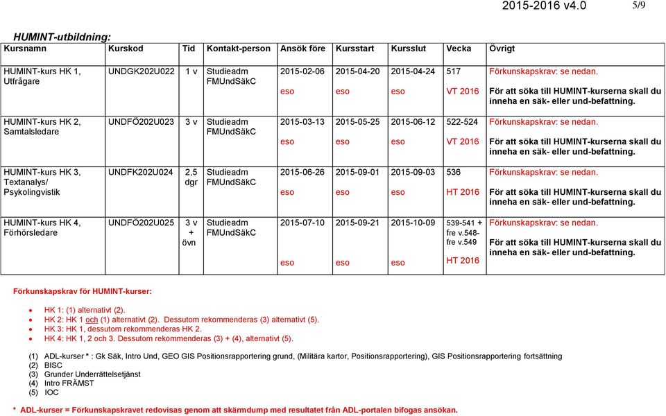 nedan. För att söka till HUMINT-kurserna skall du inneha en säk- eller und-befattning. HUMINT-kurs HK 2, Samtalsledare UNDFÖ202U023 3 v 2015-03-13 2015-05-25 2015-06-12 522-524 VT 2016 se nedan.