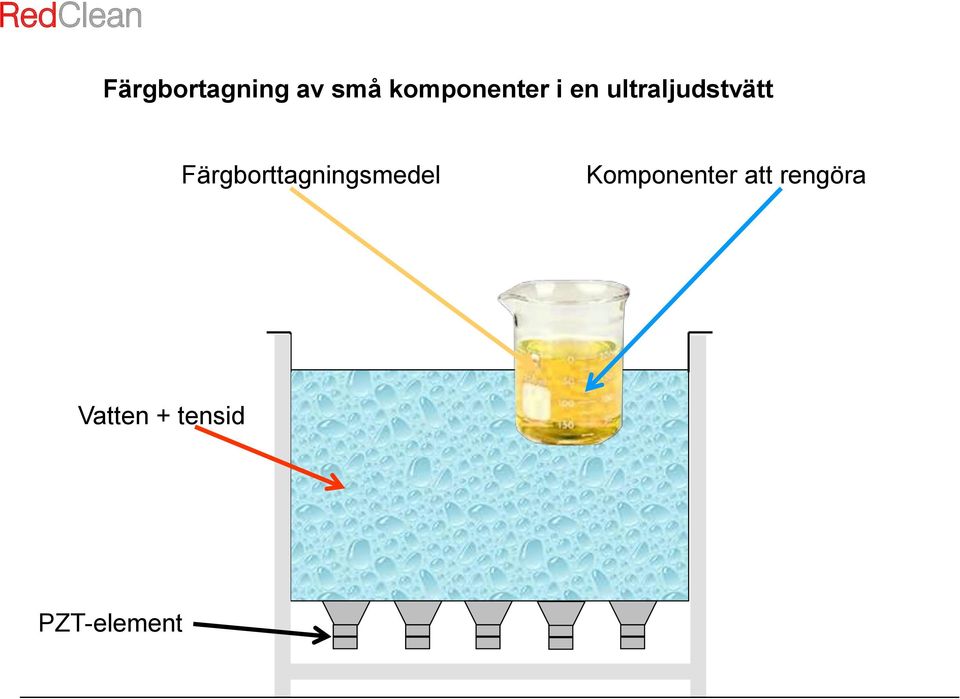 ultraljudstvätt