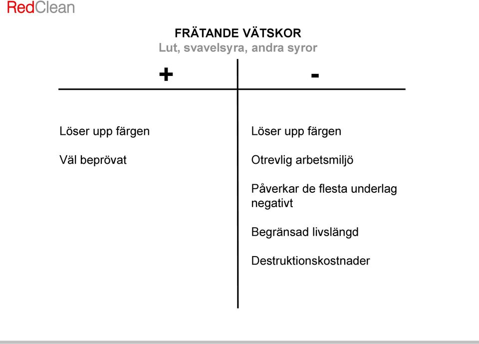 Otrevlig arbetsmiljö Påverkar de flesta underlag