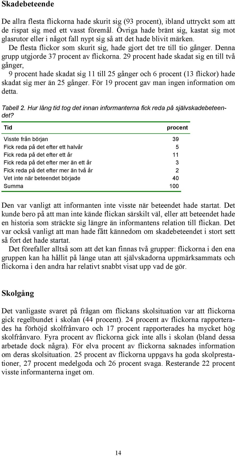 Denna grupp utgjorde 37 procent av flickorna. 29 procent hade skadat sig en till två gånger, 9 procent hade skadat sig 11 till 25 gånger och 6 procent (13 flickor) hade skadat sig mer än 25 gånger.