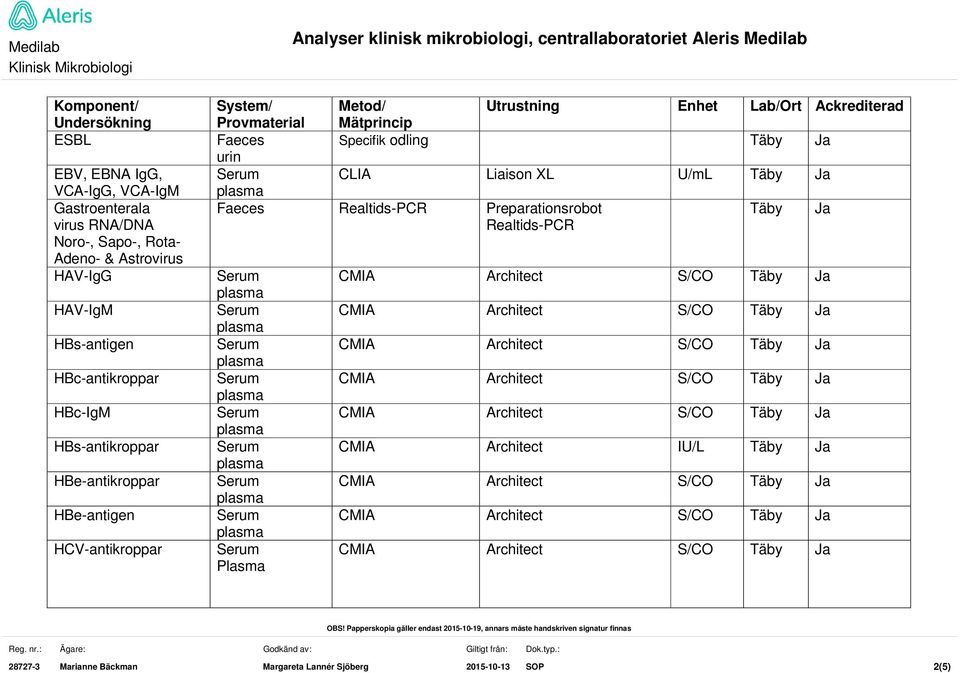 CLIA Liaison XL U/mL Faeces Preparationsrobot Plasma CMIA Architect S/CO CMIA Architect S/CO CMIA Architect S/CO CMIA Architect S/CO CMIA