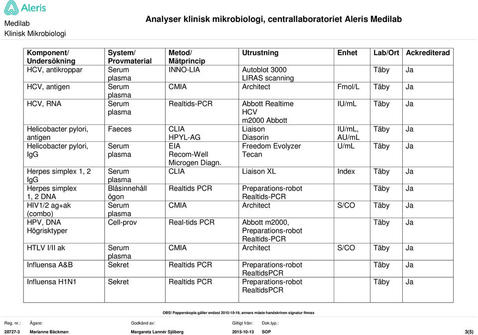 AU/mL EIA Freedom Evolyzer U/mL Recom-Well Microgen Diagn.