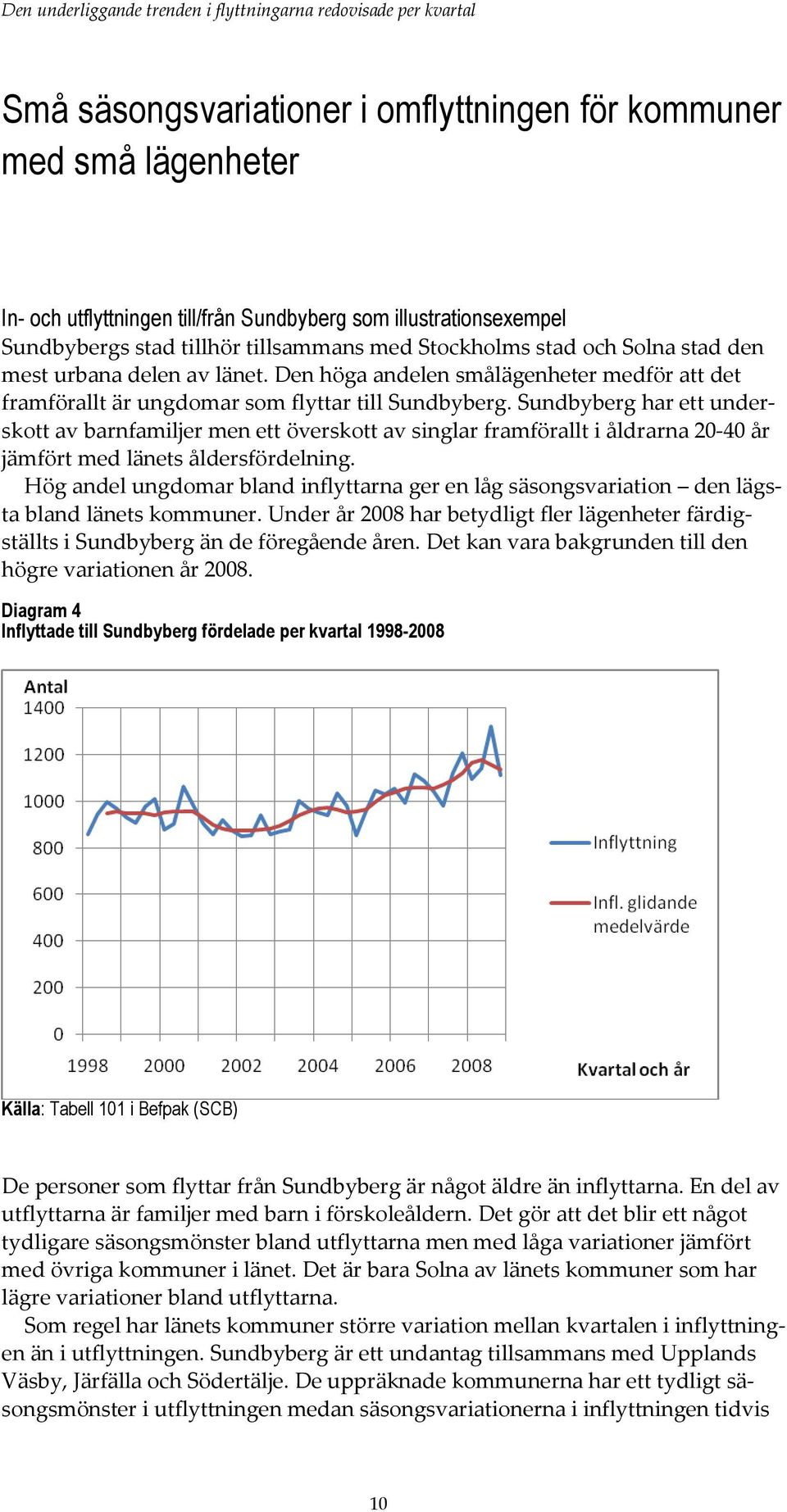 Sundbyberg har ett underskott av barnfamiljer men ett överskott av singlar framförallt i åldrarna 20-40 år jämfört med länets åldersfördelning.