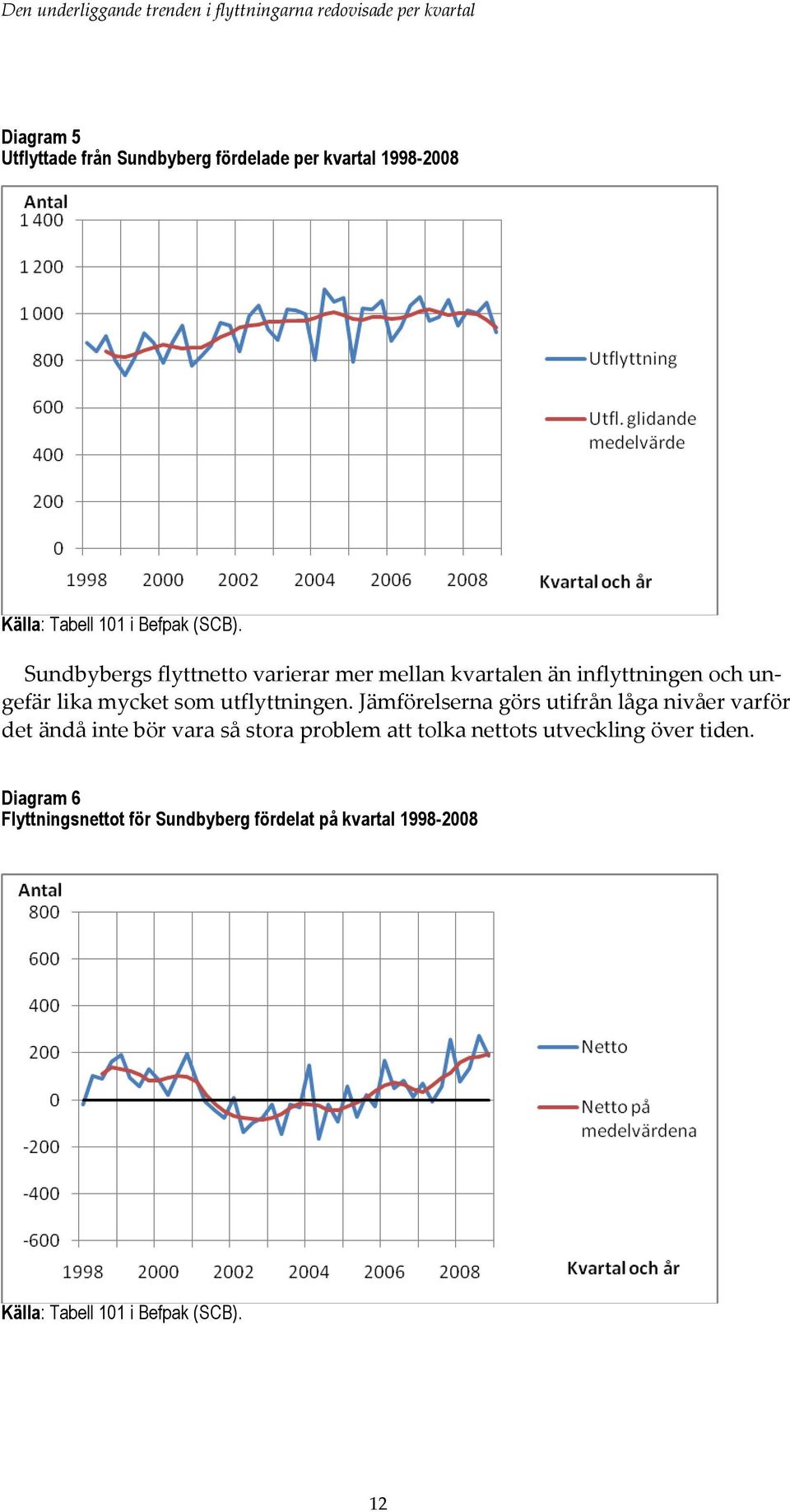 Jämförelserna görs utifrån låga nivåer varför det ändå inte bör vara så stora problem att tolka nettots