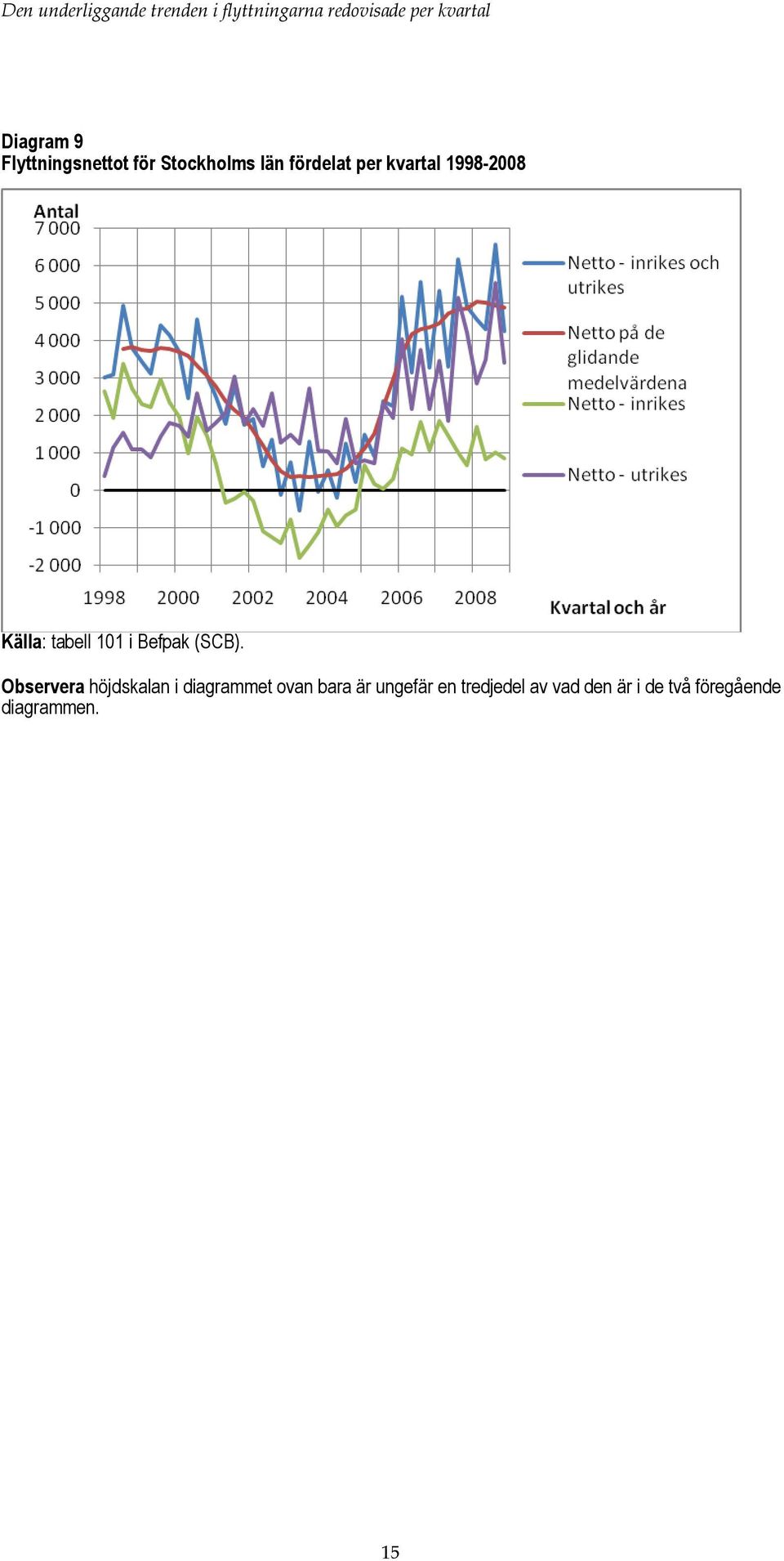 Observera höjdskalan i diagrammet ovan bara är ungefär